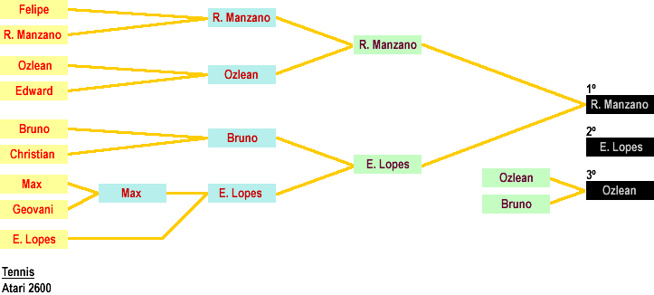 Resultado: Tennis (Atari 2600)