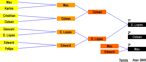 Resultado: Tennis (Atari 2600)