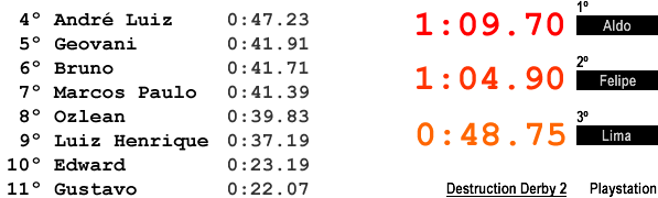 Resultado:  Destruction Derby 2 (Playstation)