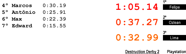 Resultado: Destruction Derby 2 (Playstation)