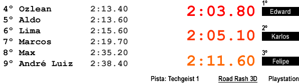 Resultado: Road Rash 3D (Playstation)