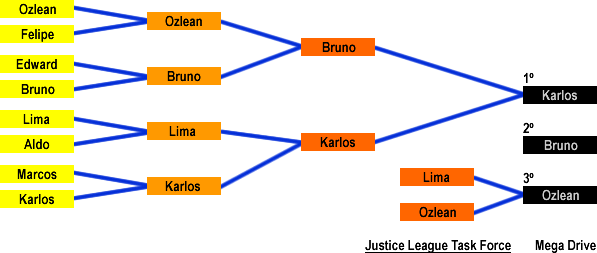 Resultado: Justice League Task Force (Mega Drive)