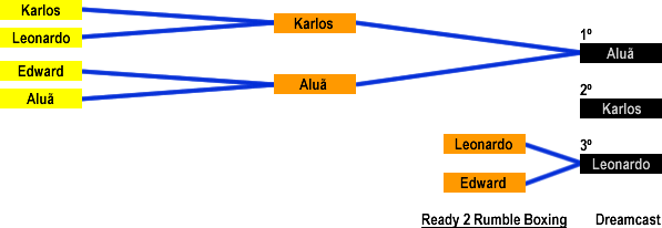 Resultado: Ready 2 Rumble Boxing (Dreamcast)