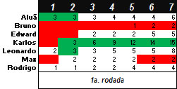 Torneio de Vídeo-Game "Do Além" 2011-3 - Resultado da rodada 1